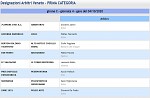 Girone C Girone C